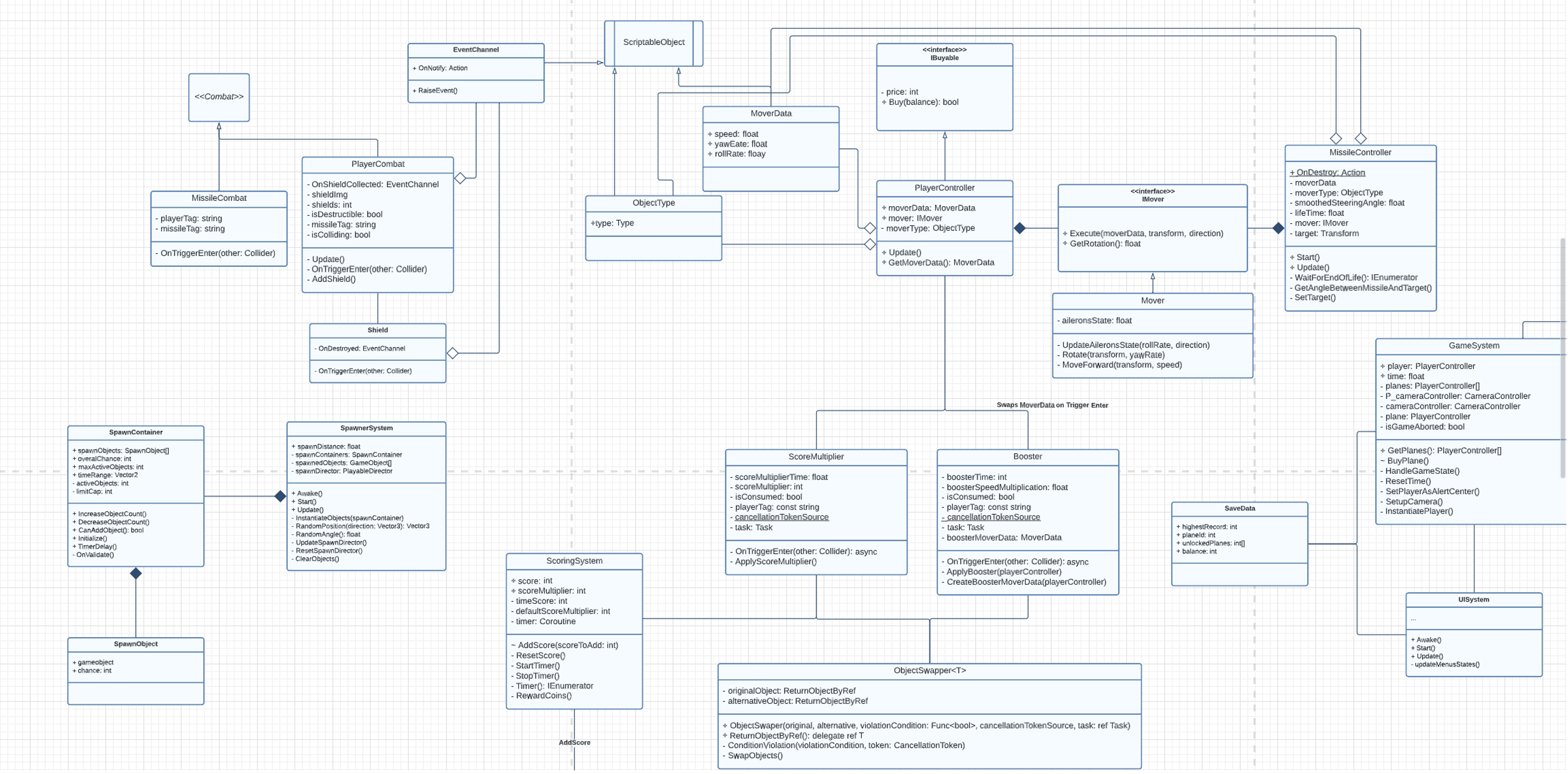 UML Diagram of Wild Wind